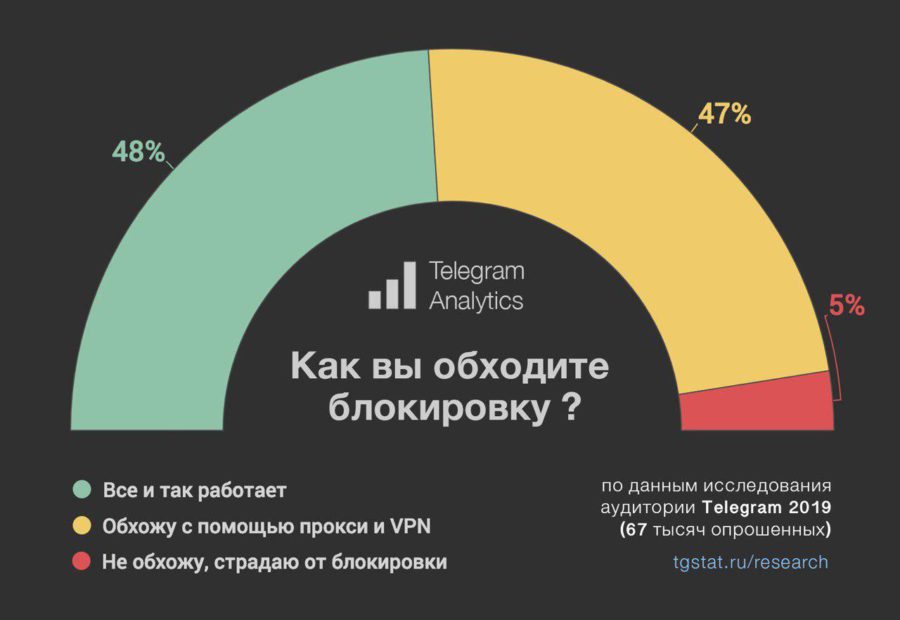 Какой нужен тор чтоб зайти в кракен