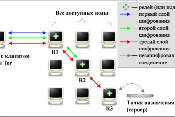 Ссылка на кракен тг